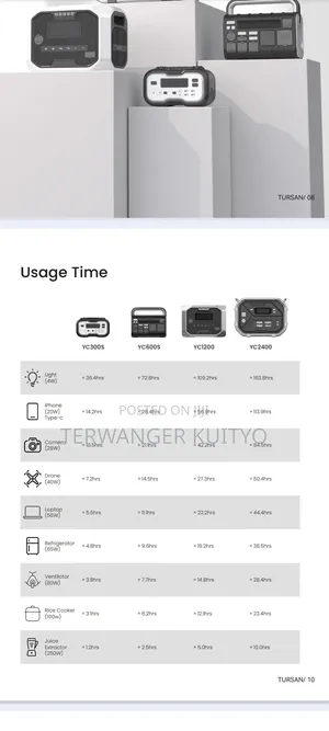 Quality Inverters Electric Solar System