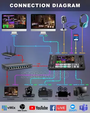 FoMaKo M4 HDMI/SDI Video Live Streaming Switcher/Mixer