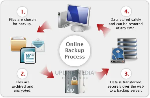 ICT Support, Data Recovery, Software Install