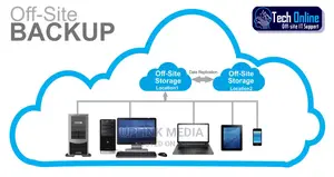 ICT Support, Data Recovery, Software Install