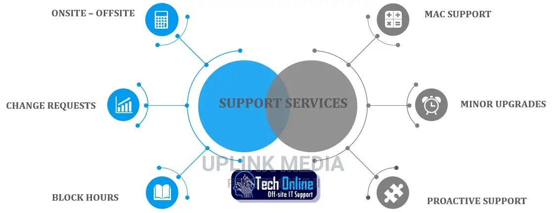 ICT Support, Data Recovery, Software Install