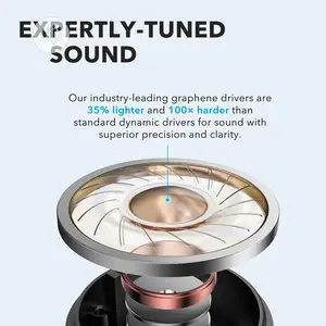 Anker Soundcore Life P2 Headset