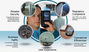 Identity Management Solution System