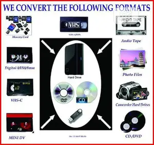 Vhs To Disc (Digital Conversion)