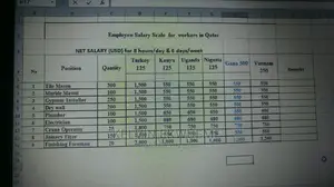 Qatar Employment Visa Available