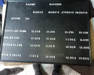 Manual Exchange Rates Board