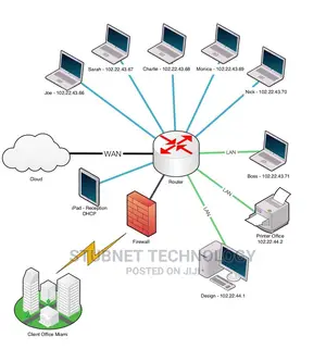 Cyber Security, IT Security AWS Pentester Training