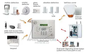 Burglar Alarm And Wireless Intruder System