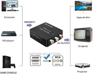RCA to HDMI AV to HDMI Converter Adapter Ready Stock