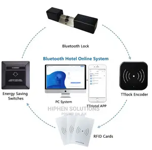 New Hotel Door Lock USB RFID Card Encoder