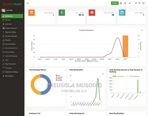 Smart Hotel Management System Software