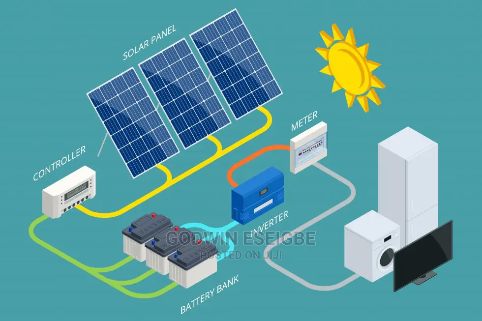 Solar Power Installation