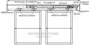Noiseless Dual Slide Sensor Door System
