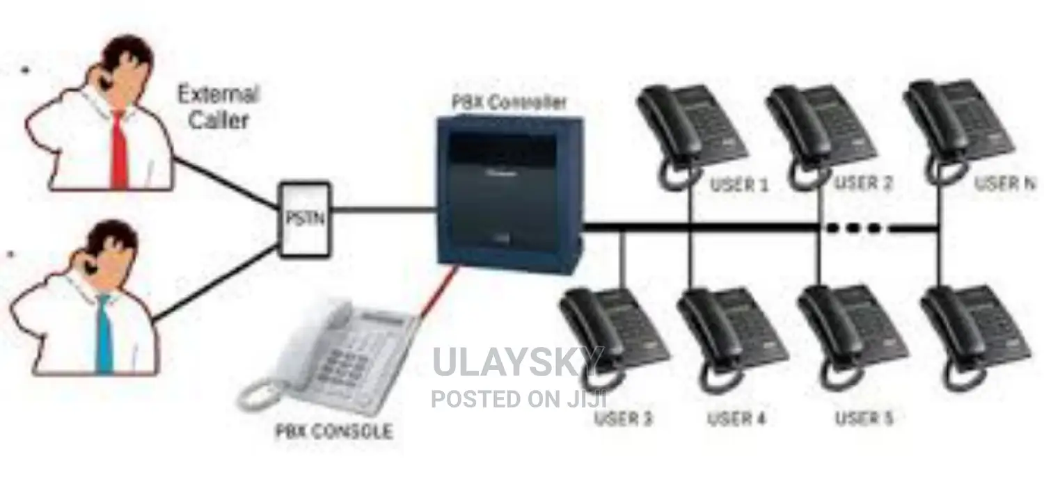 Intercom Installer