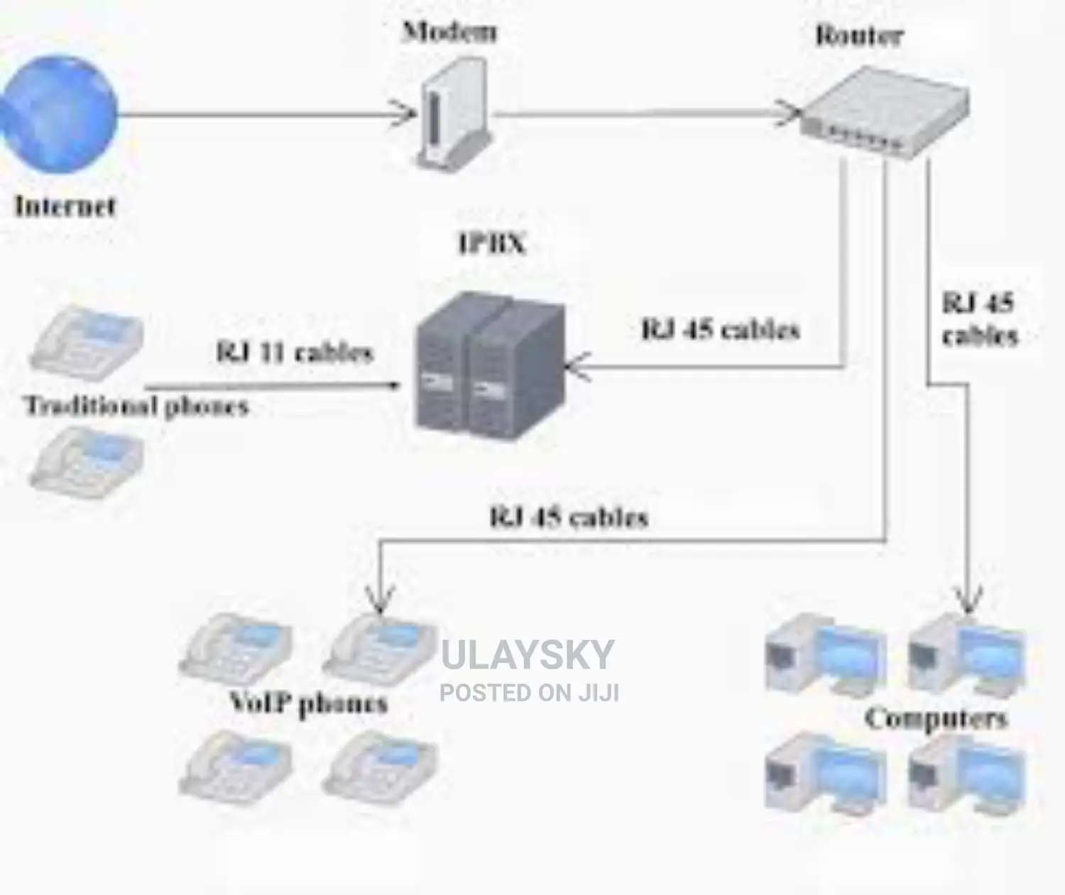 Intercom Installer
