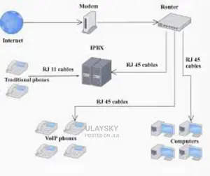 Intercom Installer