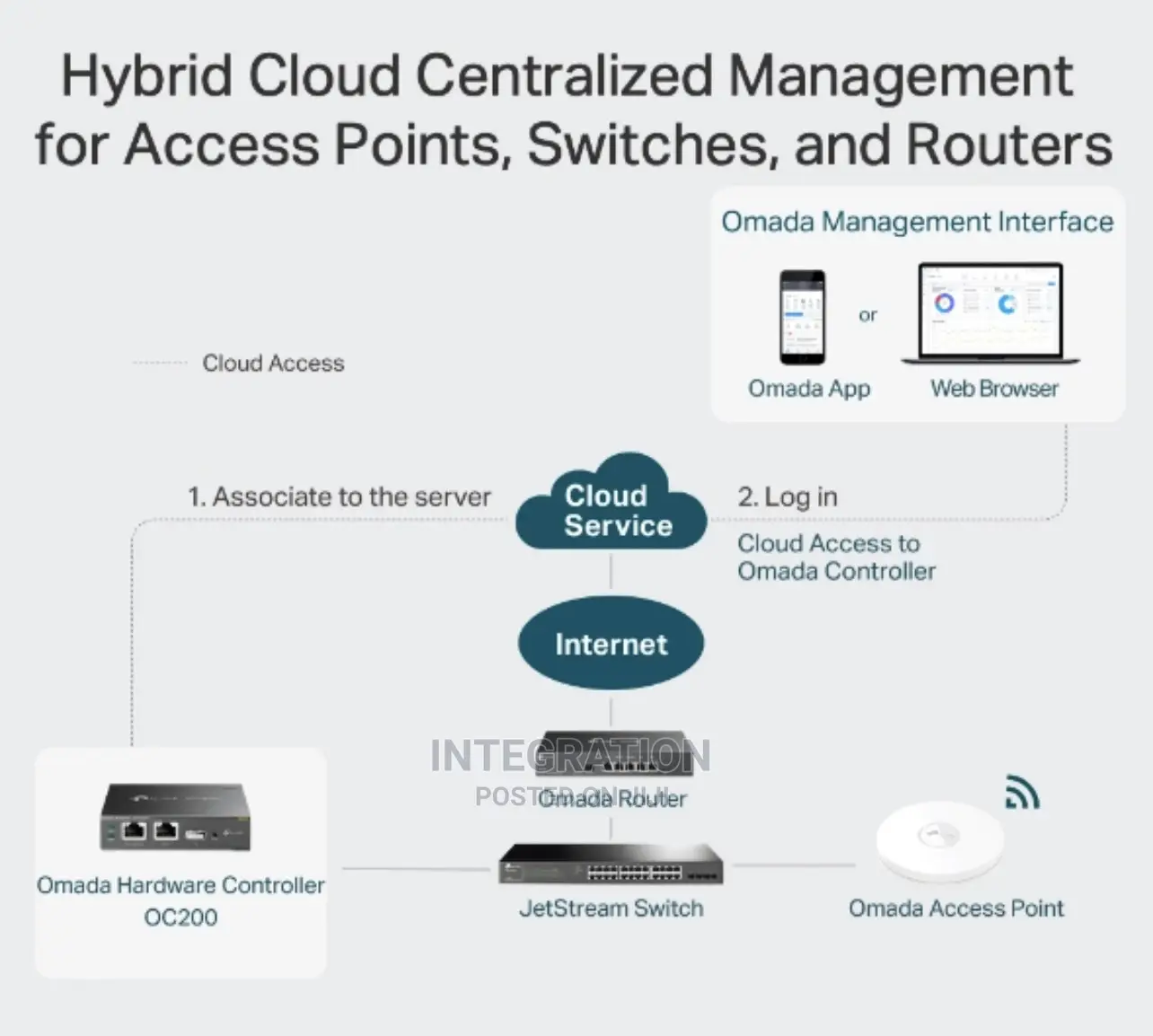 TP-Link Oc200 Controller