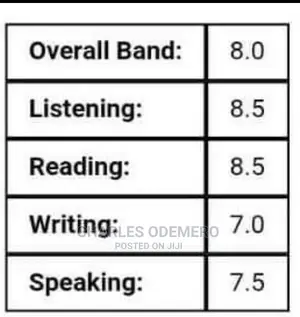 Ace the IELTS