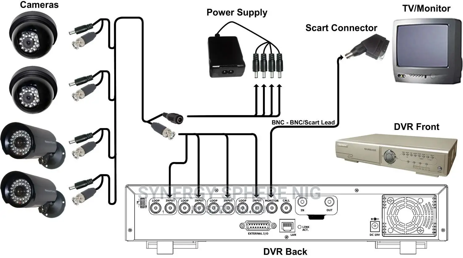 CCTV Camera Professional Design and Installation.